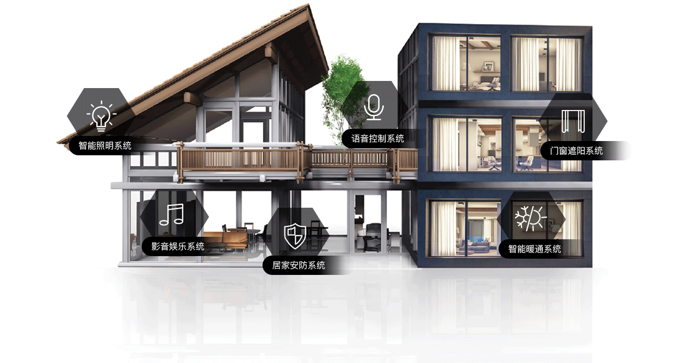 科技创造品质生活